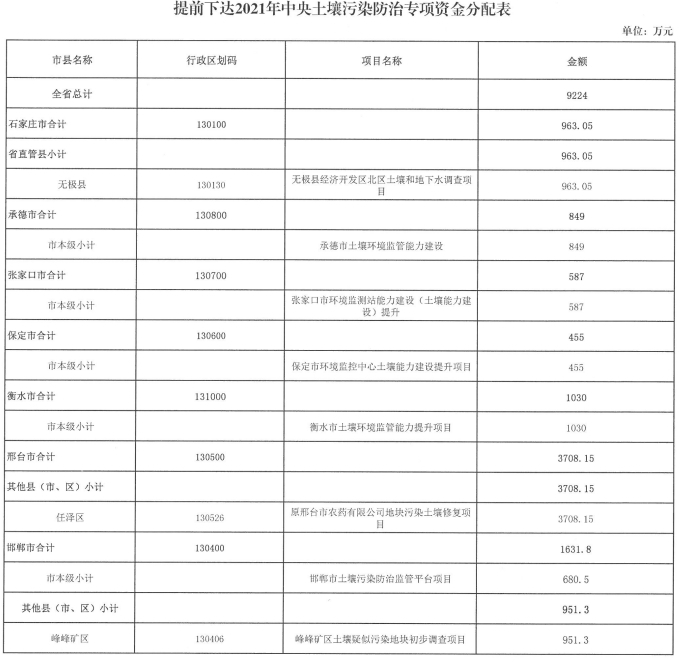 土壤污染防治行動計(jì)劃